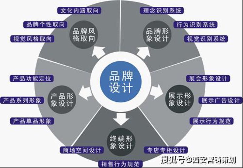 企业形象策划新策略：打造品牌故事的全过程