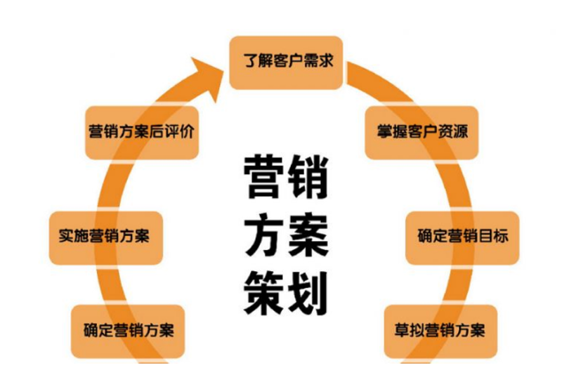 短视频代运营成本解析:如何合理控制预算